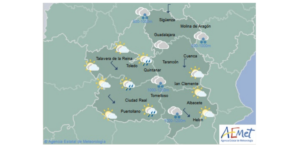 previsión