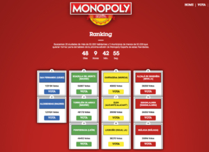 Están son algunas de las casillas provisionales del tablero de Monopoly España.