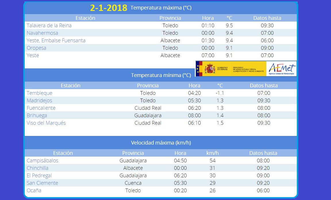 Temperaturas mínimas en CLM