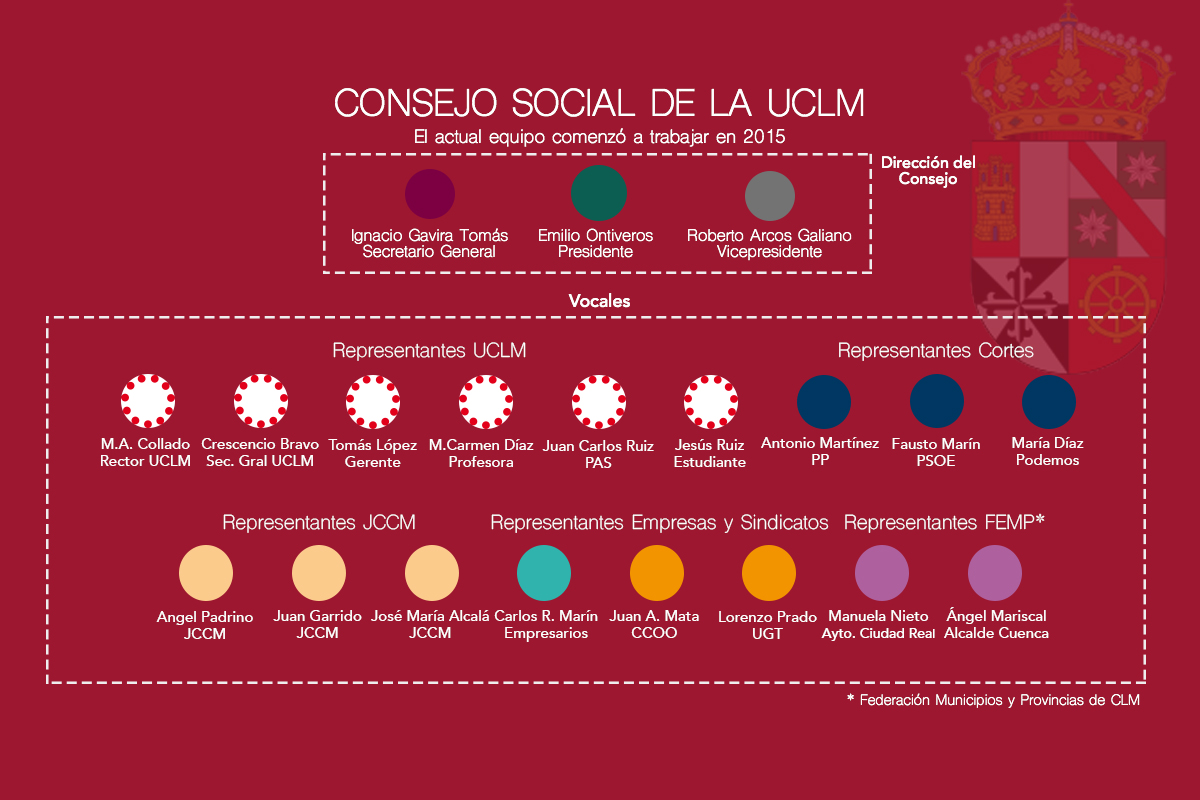 Consejo Social UCLM