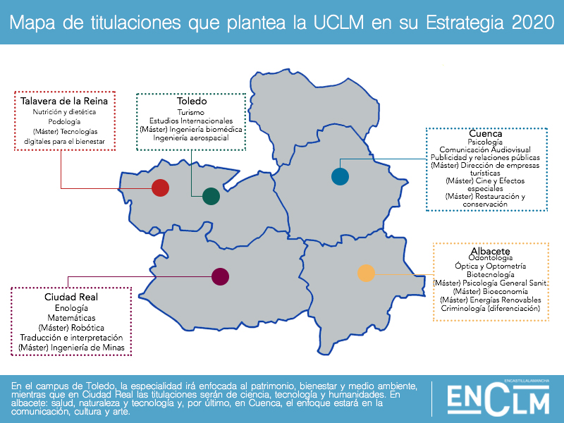 titulaciones