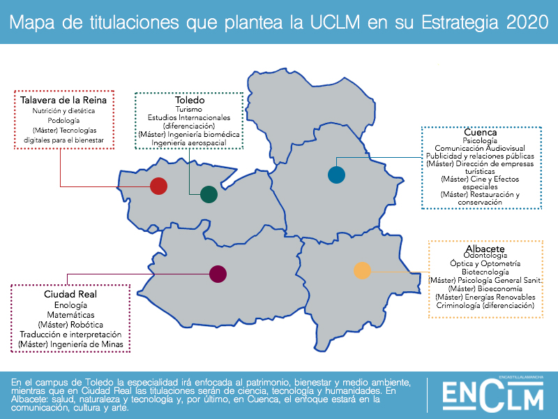 Mapa de titulaciones