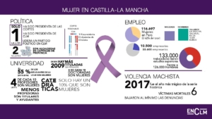 Infografía sobre la mujer en Castilla-La Mancha.