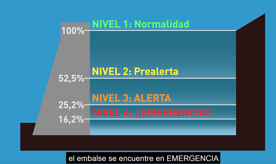 Entre Emergencia y alerta, así está la cabecera del Tajo antes del trasvase