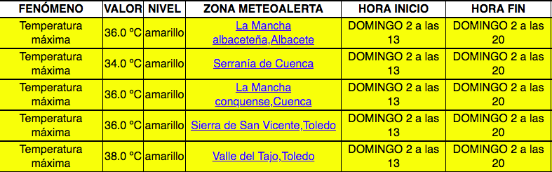 Temperaturas máximas el 2 de septiembre, según la Aemet