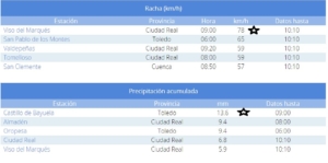 Gráficos de @AEMET_CLaMancha
