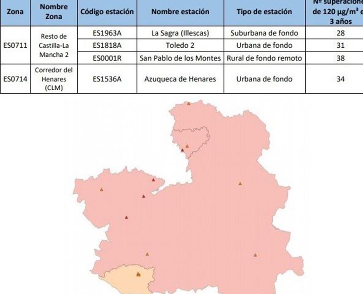 Los niveles de ozono han sido nocivos en varias zonas de Toledo y Guadalajara