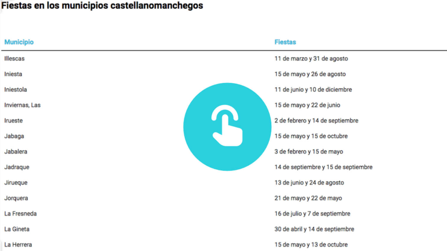 Consulta en esta información cuáles son los festivos de su localidad castellanomanchega.