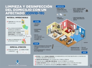 Infografía que explica cómo hacer la desinfección de los hogares.