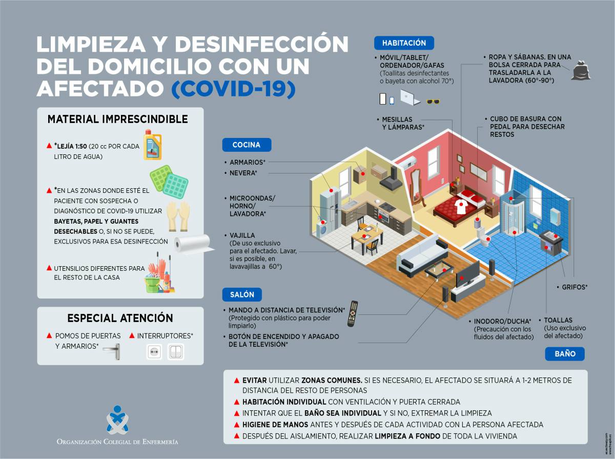 Infografía que explica cómo hacer la desinfección de los hogares.