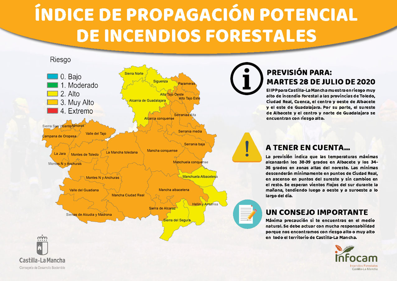 El riesgo de incendios forestales, el martes 28 de julio, es muy alto en casi toda Castilla-La Mancha.