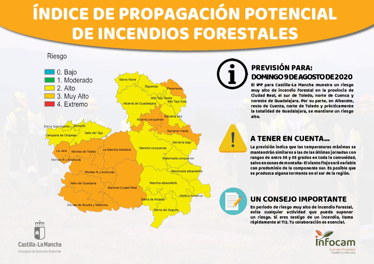 Índice de Propagación Potencial de Incendios Forestales.