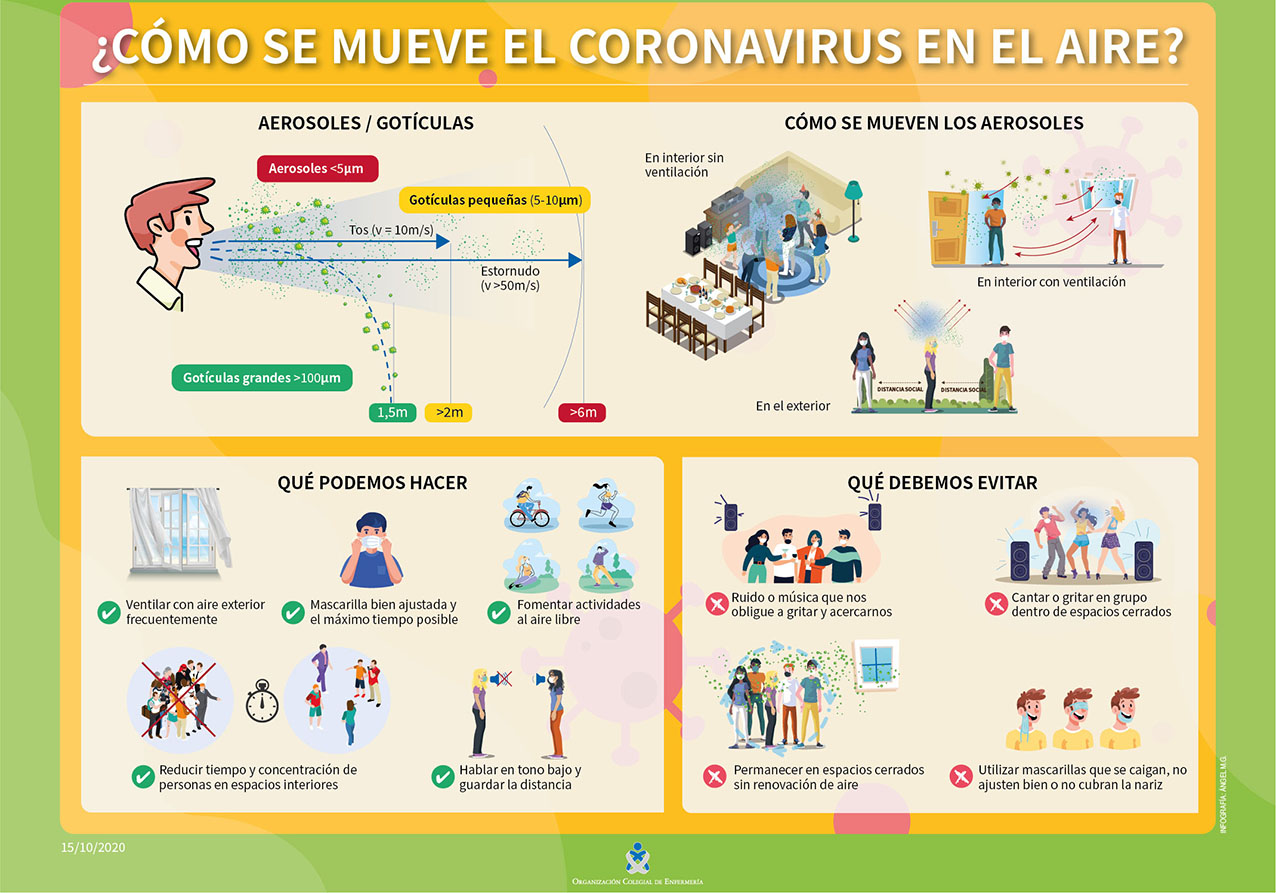 Así se mueve el coronavirus por el aire y así se previene.