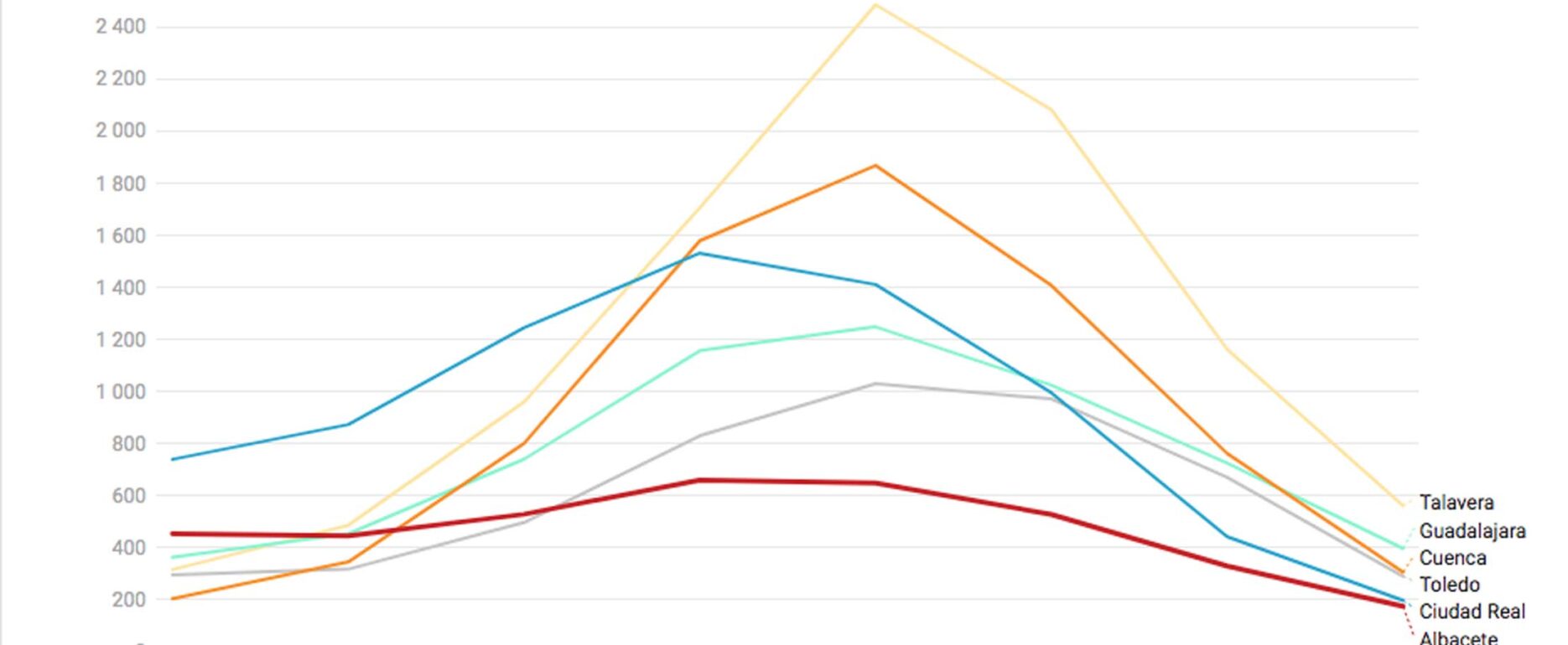 Así ha evolucionado la incidencia acumulada en los últimas semanas.