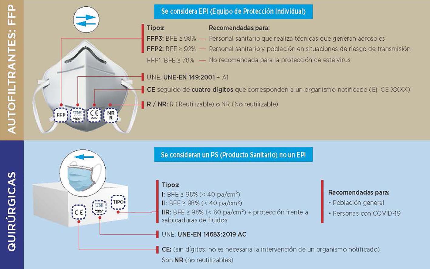 Infografía para la compra de mascarillas