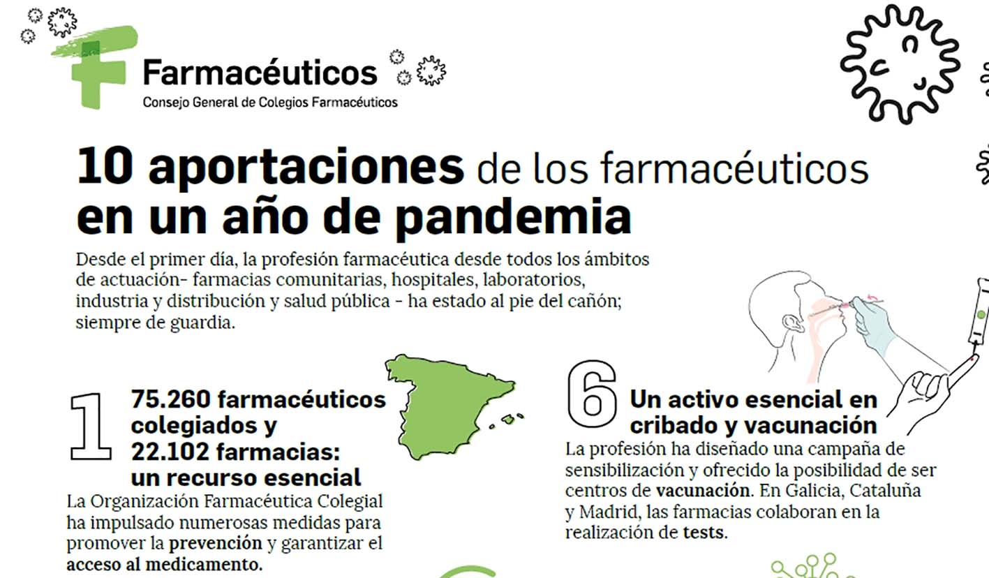 Farmacéuticos de CLM hacen balance