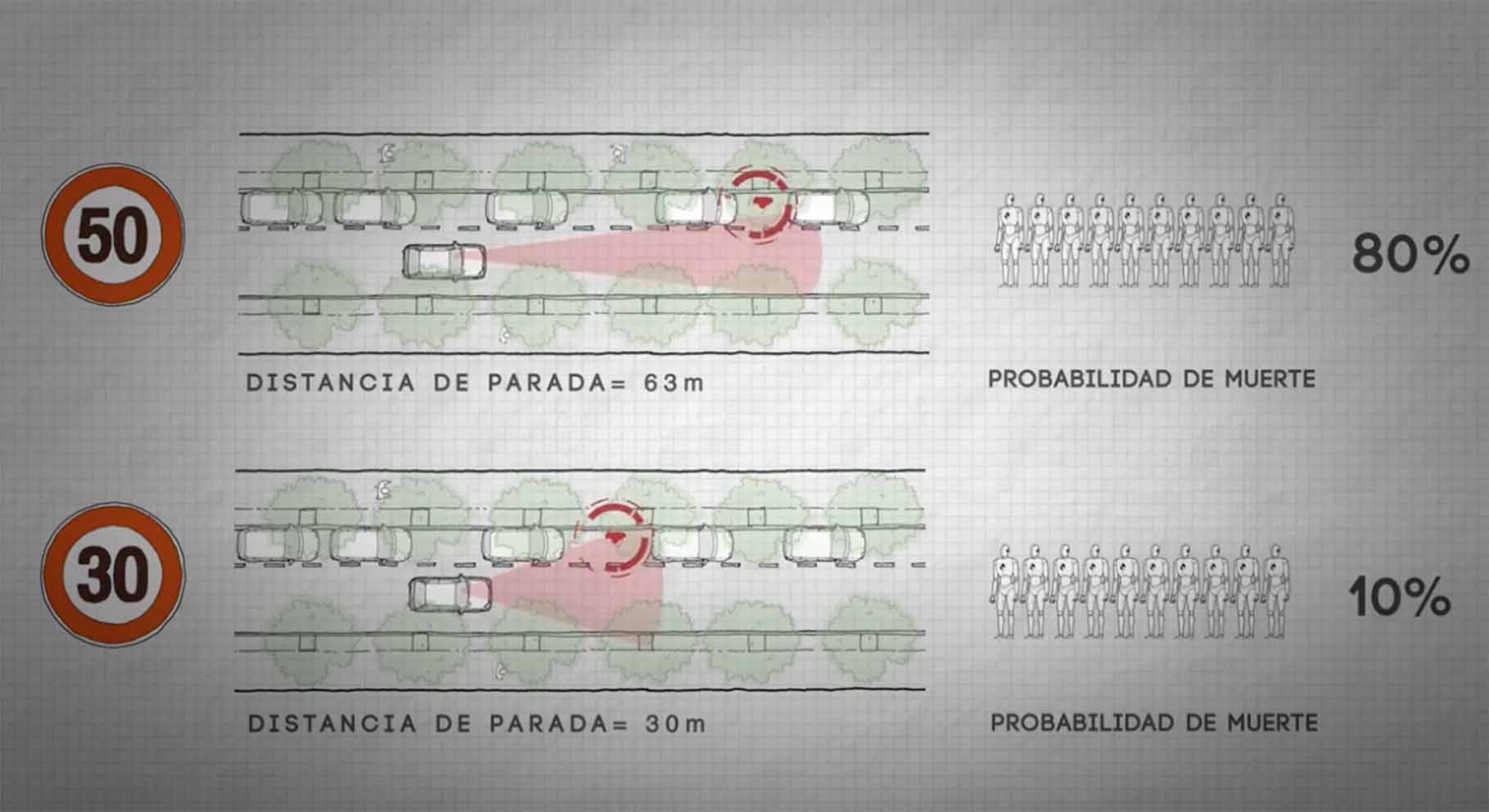 Así bajará el riesgo de mortalidad en ciudad.