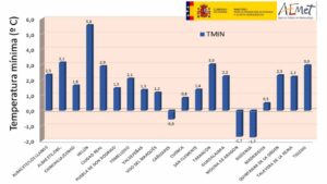 Mapa de las temperaturas de la Aemet.