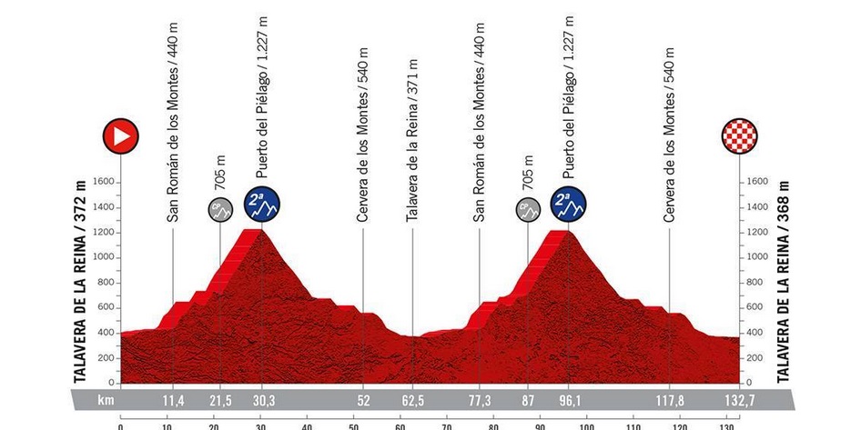 Recorrido-vuelta-2022-talavera