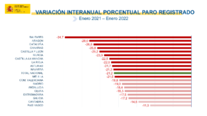 grafico-paro-enero-21