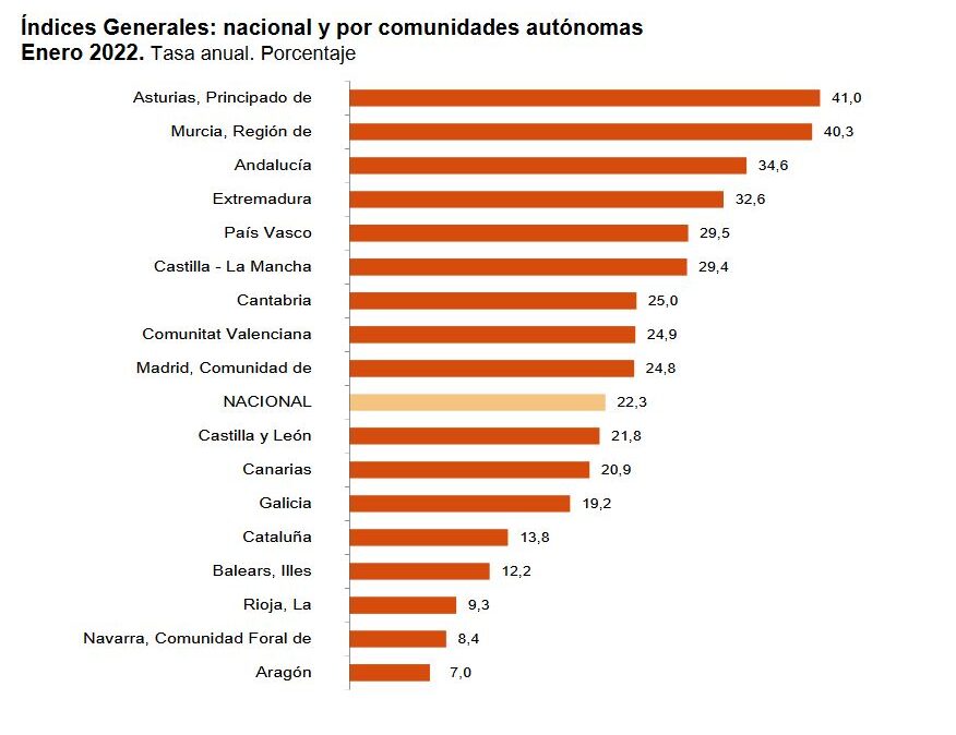 ine-industria-clm