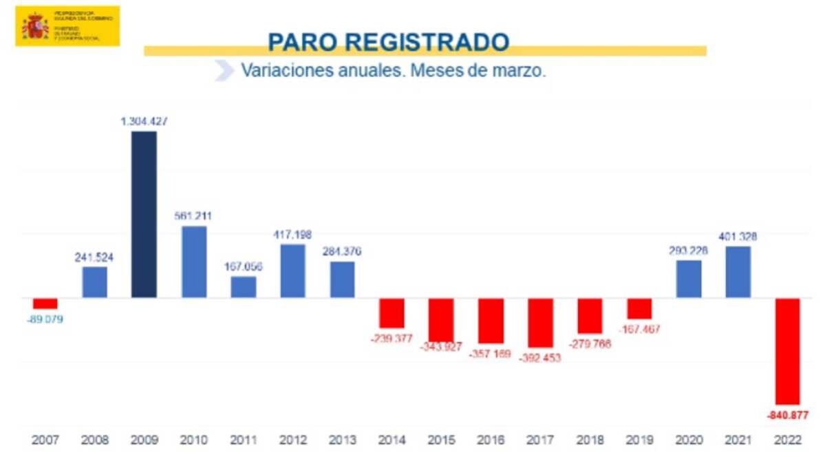 variacion-paro-marzo