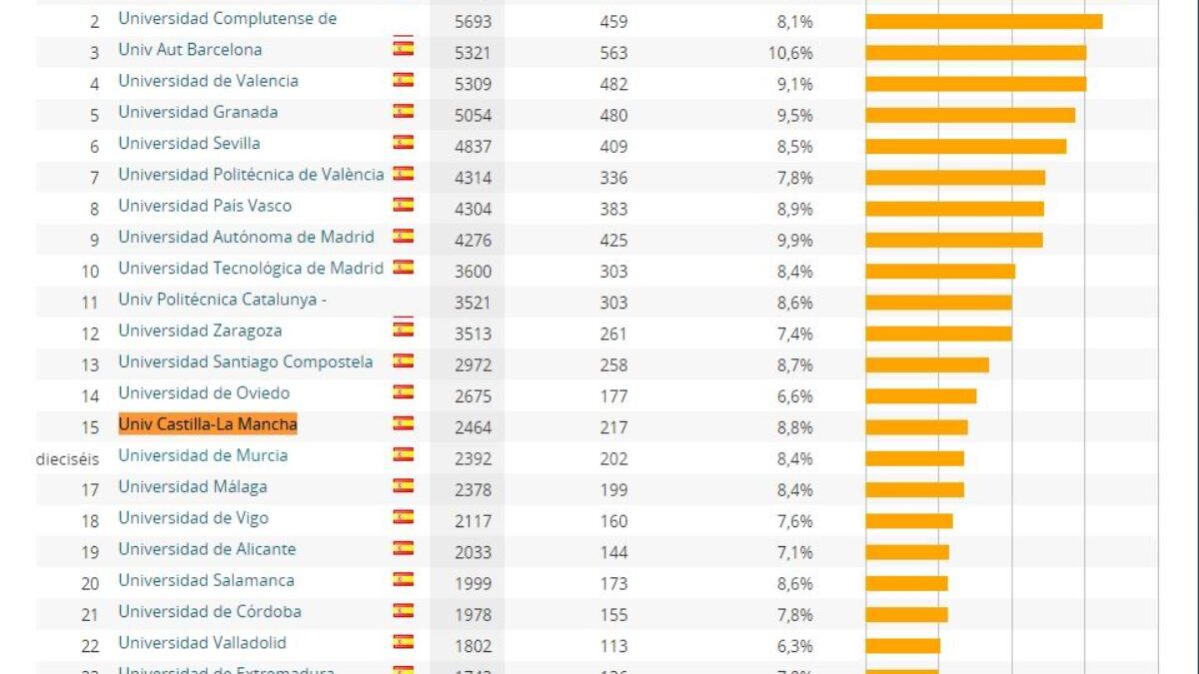 Ranking-UCLM