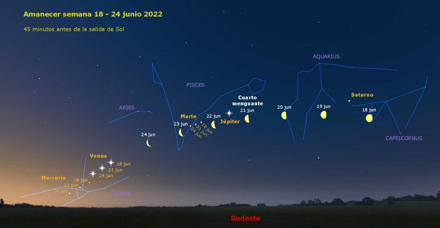 Justo antes del amanecer cinco planetas estarán alineados, incluso con la Luna el día 24. Foto: Real Observatorio Astronómico de Madrid, Instituto Geográfico Nacional.