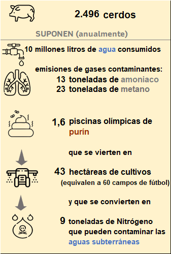 Los datos del proyecto de Huete.