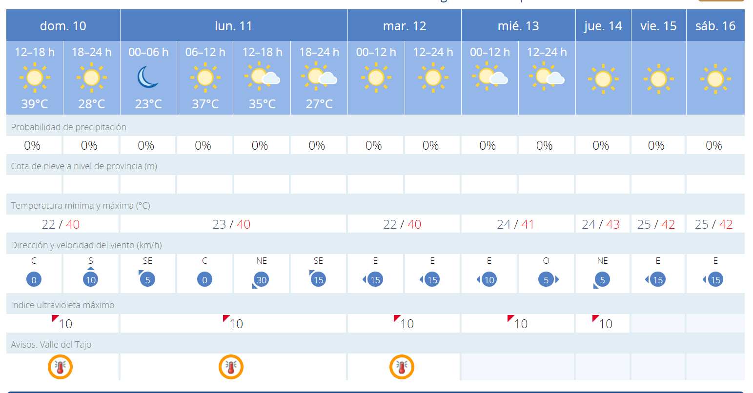 Previsiones de Aemet.