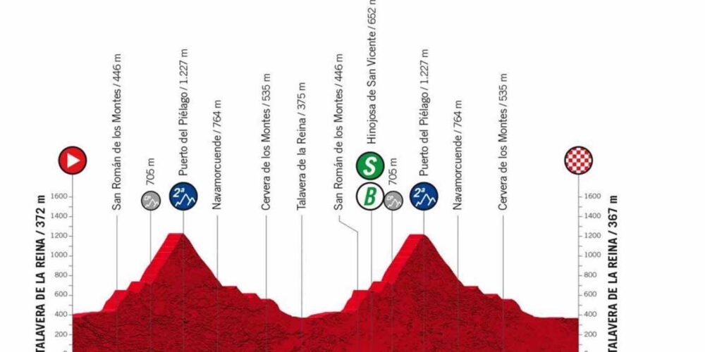 Recorrido de la 19ª etapa de la Vuelta a España, que recala en Talavera.