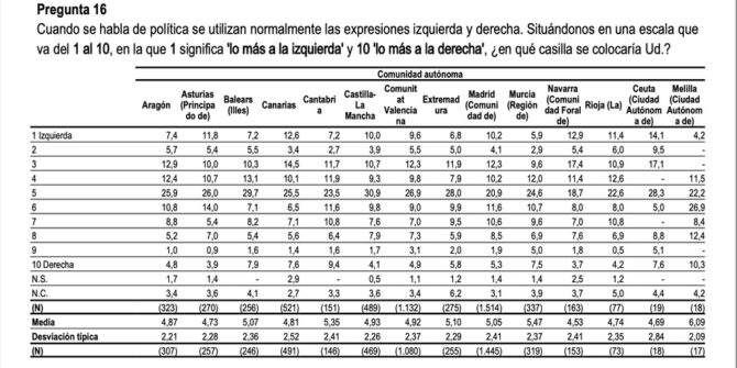 CIS CLM izquierda o derecha