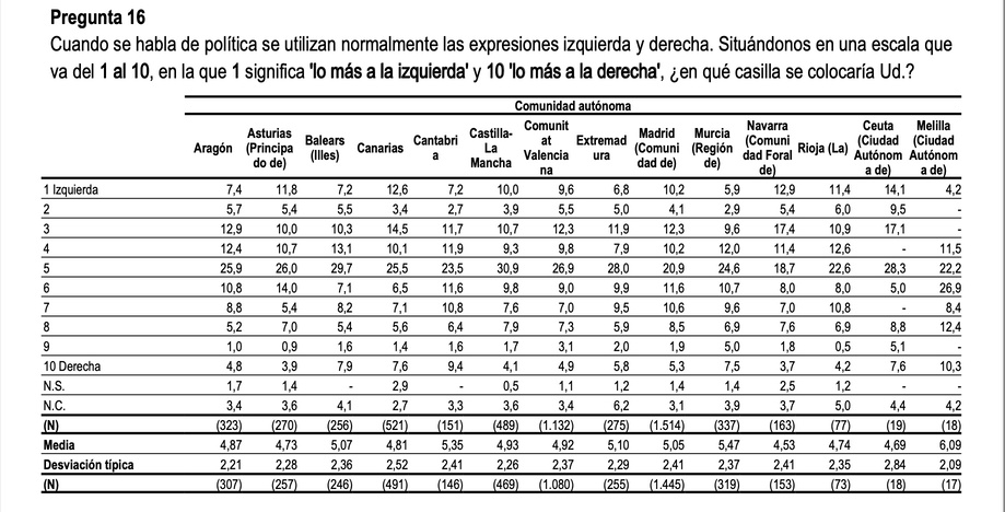 CIS CLM izquierda o derecha