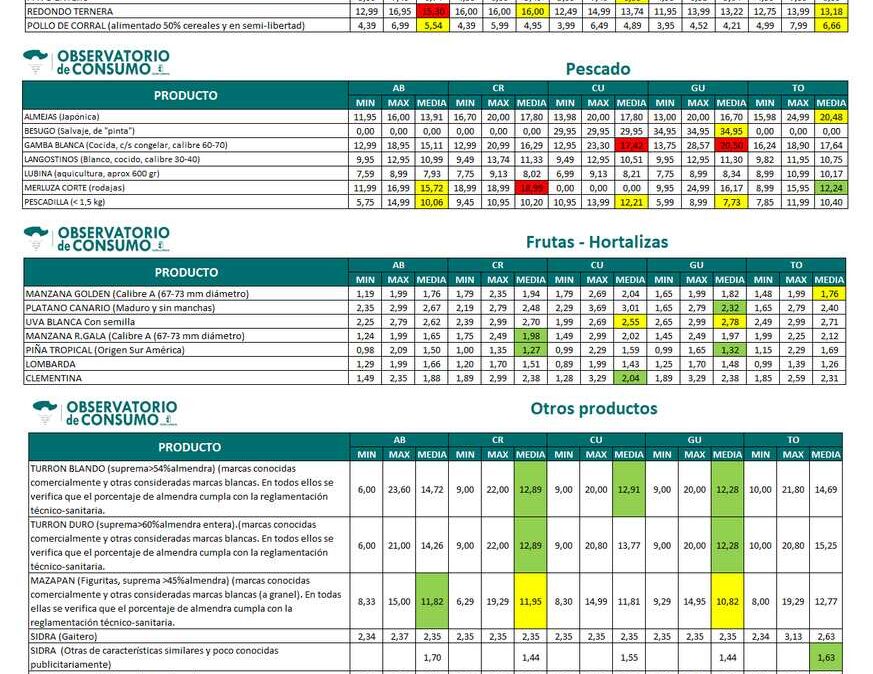 productos-clm