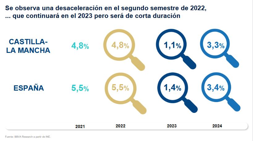 bbva-crecimiento-clm