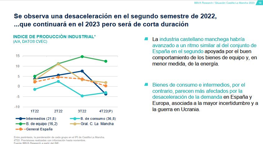 bbva-situacion-clm-foto