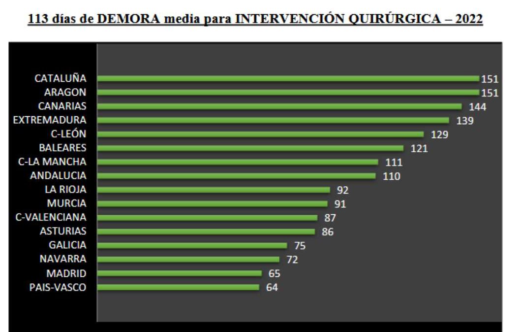 lista-espera-operacion-sanidad-2022