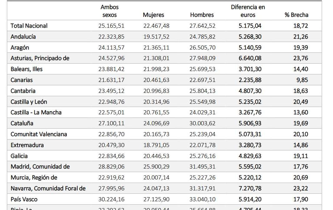 informe-ugt-datos