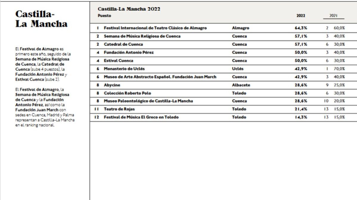 observatorio-cultura-clm