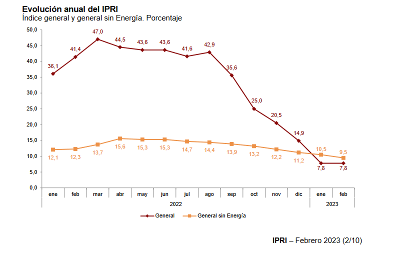 energia-ipri