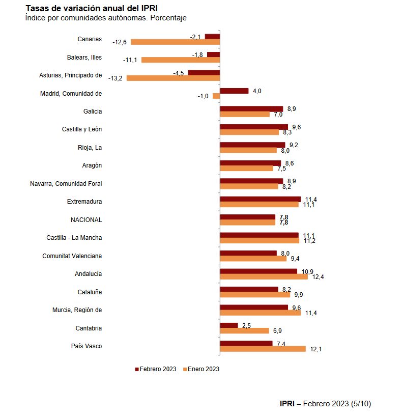 inflacion-industrial-febrero