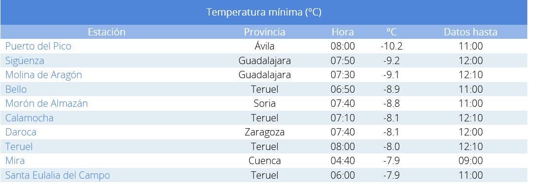 temperaturas-minimas