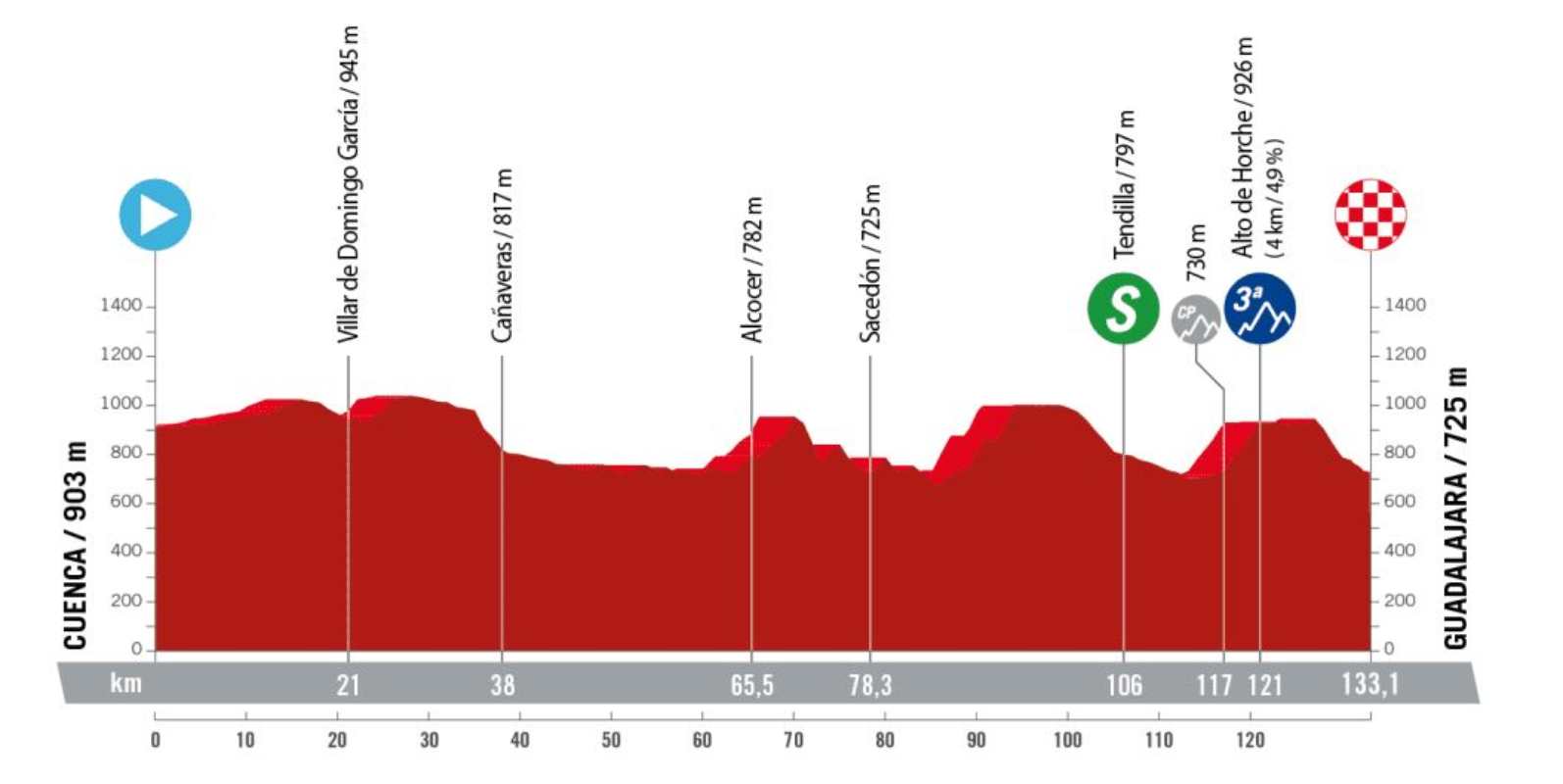 Cuarta etapa de la Vuelta a España femenina.