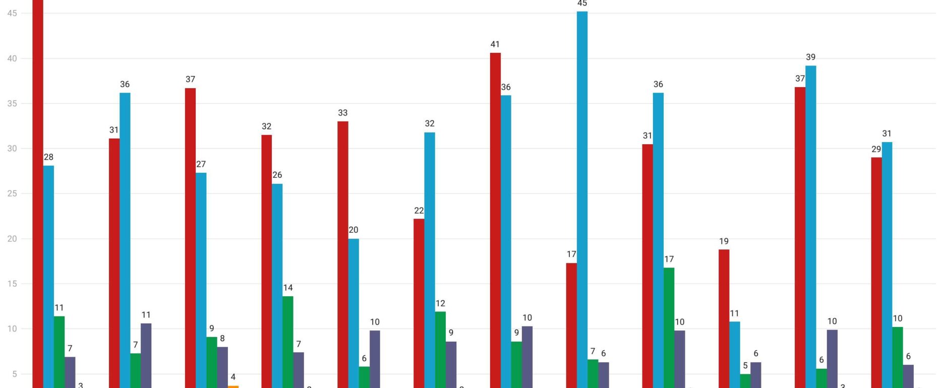 Estimaciones del CIS para las elecciones autonómicas.