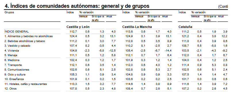 tabla-ine-ipc