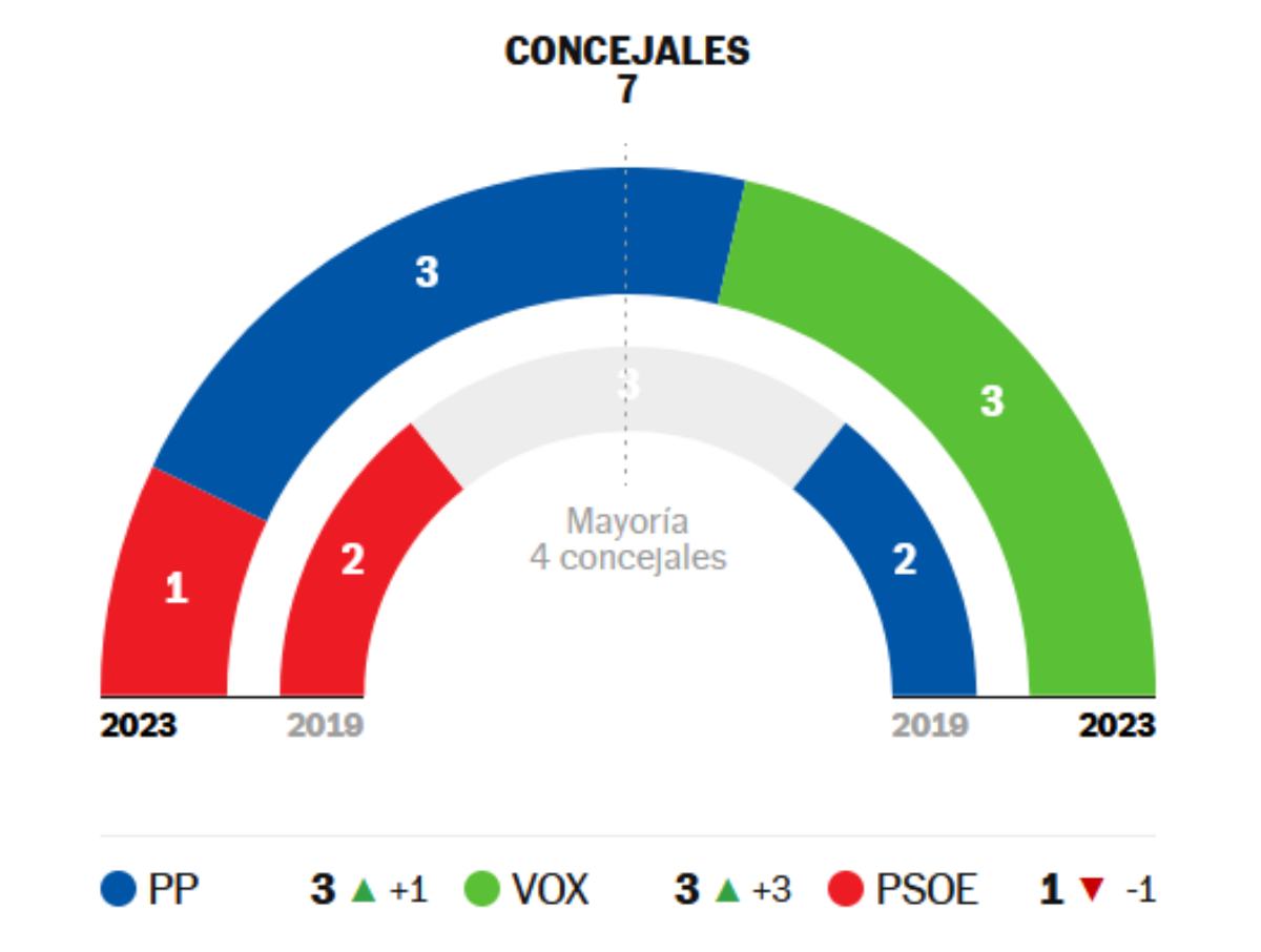 CONCEJALES-DOMINGO-PEREZ