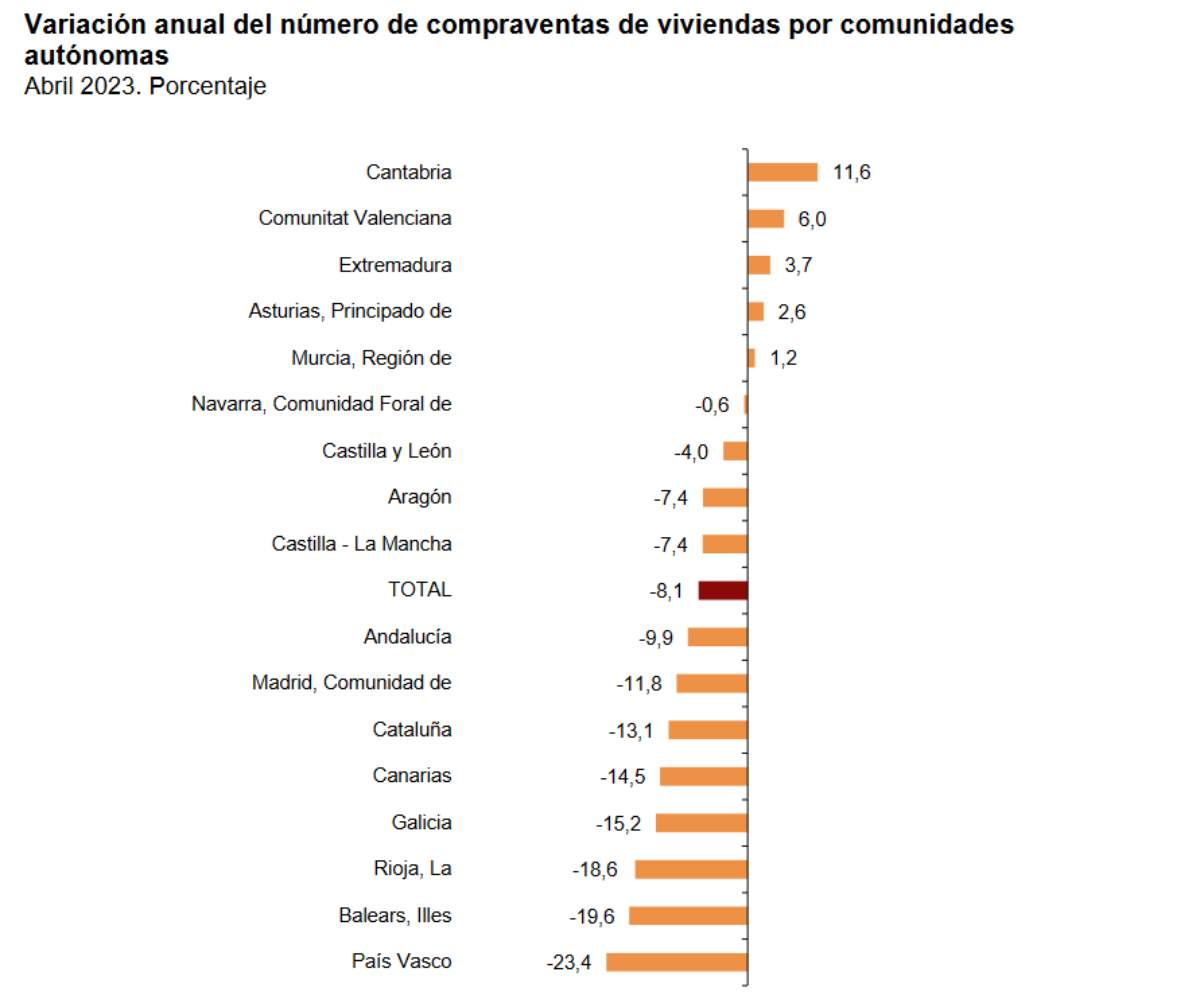 compraventa-viviendas-comunidades