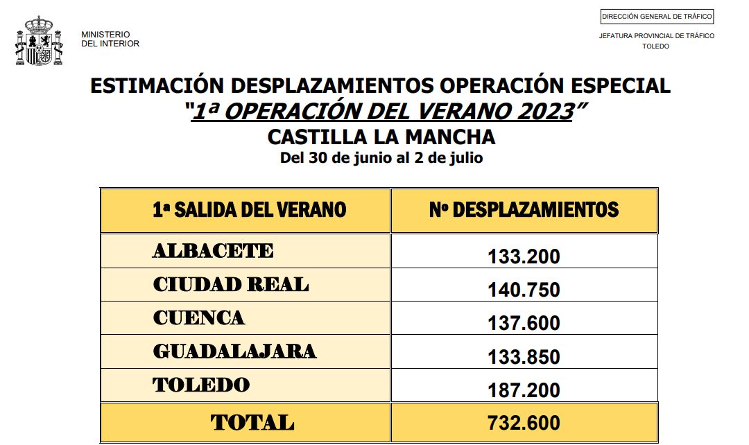 operacion-salida-CLM