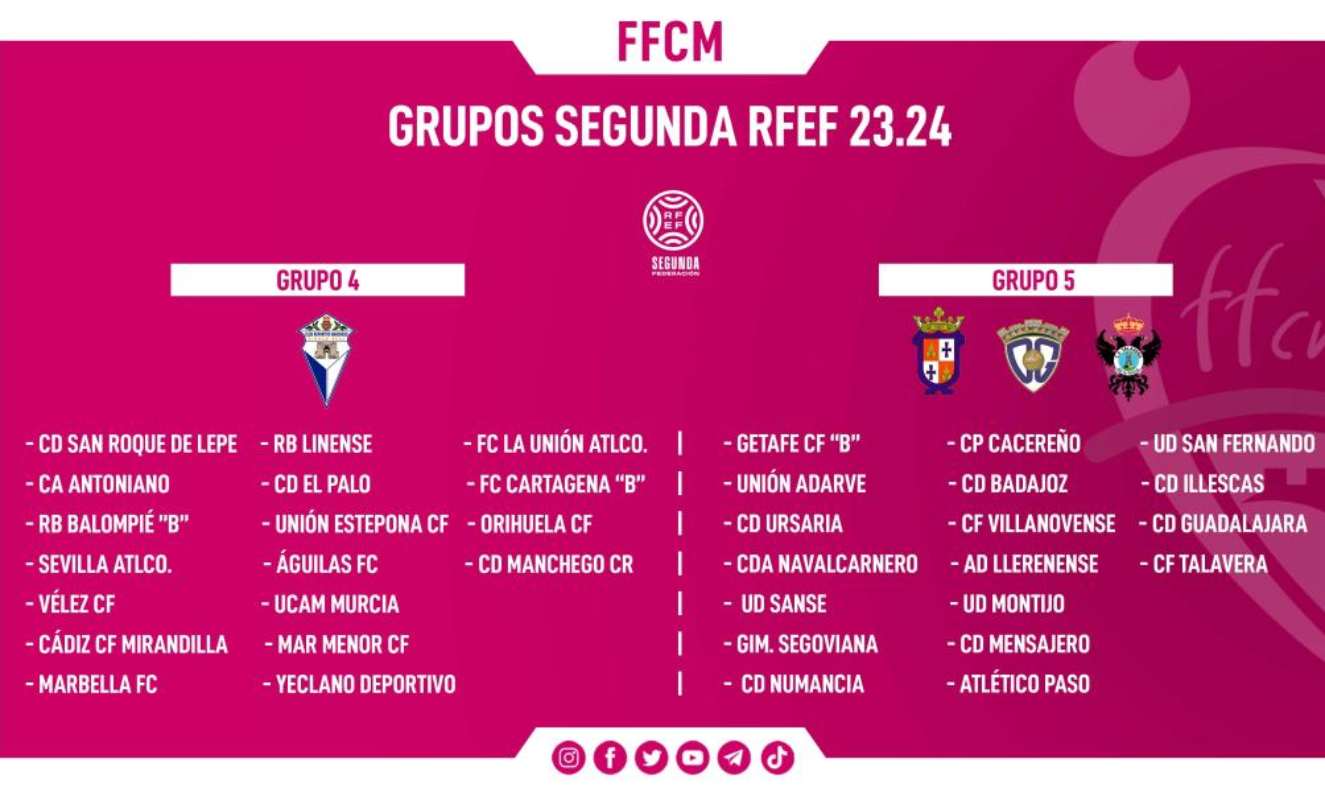 segunda-RFEF-composicion-grupos