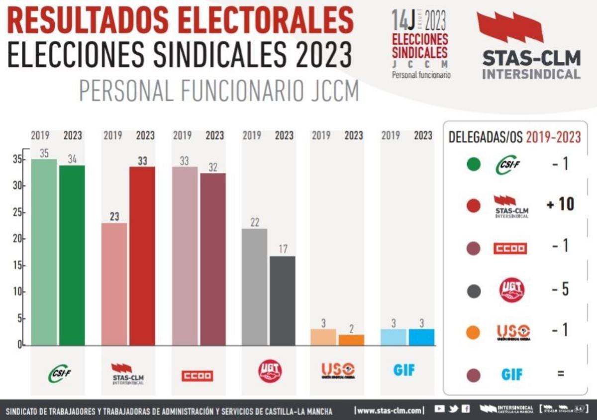 elecciones-sindicales